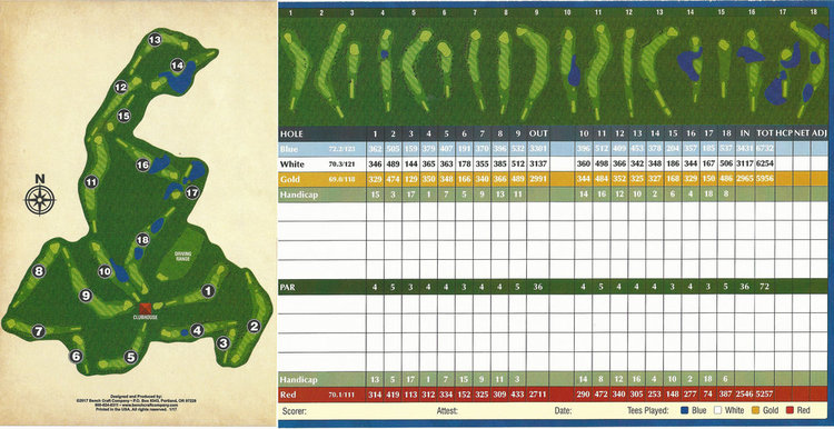 HF+EDITED+SCORECARD